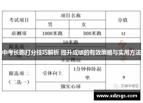 中考长跑打分技巧解析 提升成绩的有效策略与实用方法