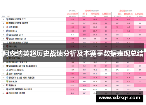 阿森纳英超历史战绩分析及本赛季数据表现总结